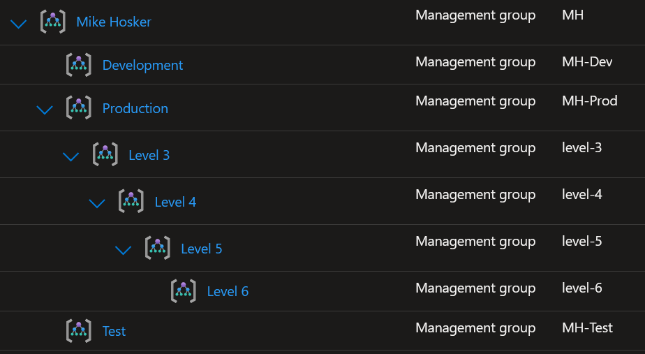 Azure Management Groups hierarchy created by the Terraform module